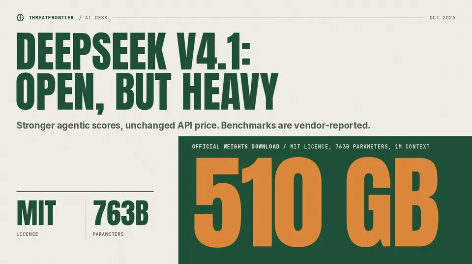 Data graphic: DeepSeek V4.1 'Open, but heavy' with 510 GB for the official weights download. MIT licence, 763B parameters, 1M context; benchmark scores are vendor-reported.