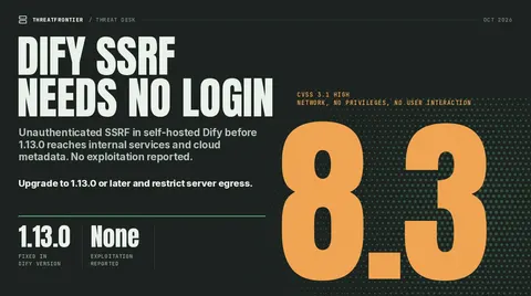 Data graphic: cover for the Dify CVE-2026-105762 story, a huge 8.3 CVSS 3.1 High score; 1.13.0 is the fix and no exploitation has been reported.