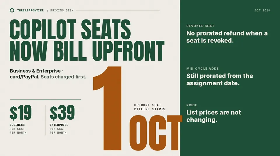 Poster: GitHub Copilot Business and Enterprise seats are billed upfront from 1 October