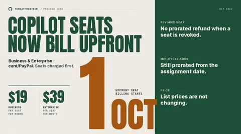 Poster: GitHub Copilot Business and Enterprise seats are billed upfront from 1 October