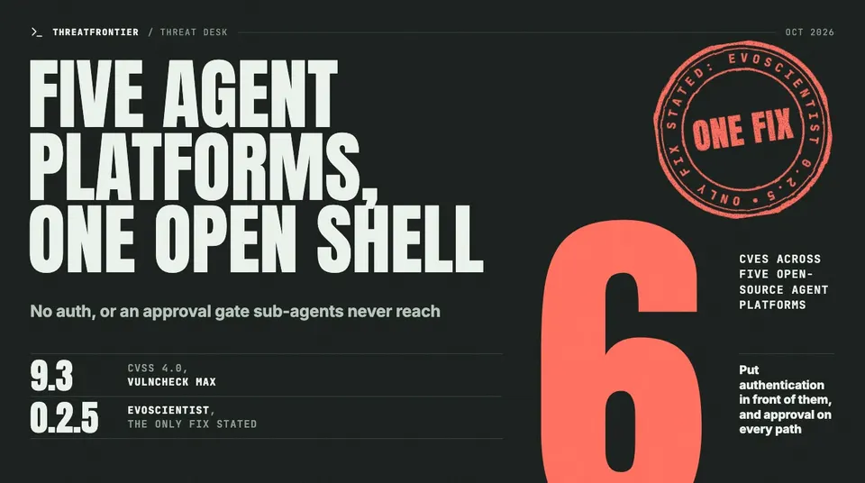 Data graphic: six CVEs across five open-source AI agent platforms let anyone who can reach them, or feed them text, run a shell, with severity up to CVSS 4.0 9.3 VulnCheck . A stamp notes that the only fix stated is EvoScientist 0.2.5; the other four platforms have no fix stated.