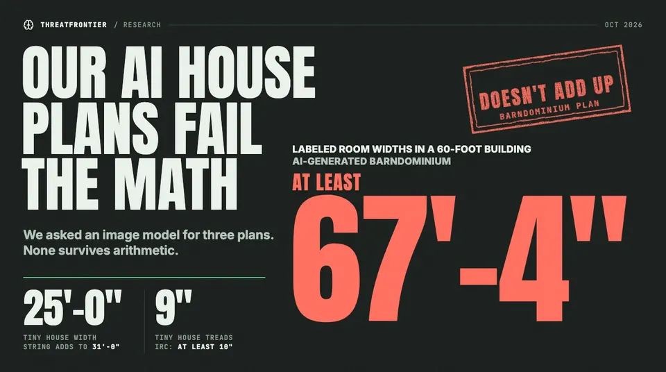 Data graphic: dark poster headlined "Our AI house plans fail the math", with a large red "at least 67'-4"" of labeled room widths in a 60-foot AI-generated barndominium, stamped "Doesn't add up". Smaller figures: a tiny house width of 25'-0" whose dimension string adds to 31'-0", and 9" treads against the IRC's at least 10".