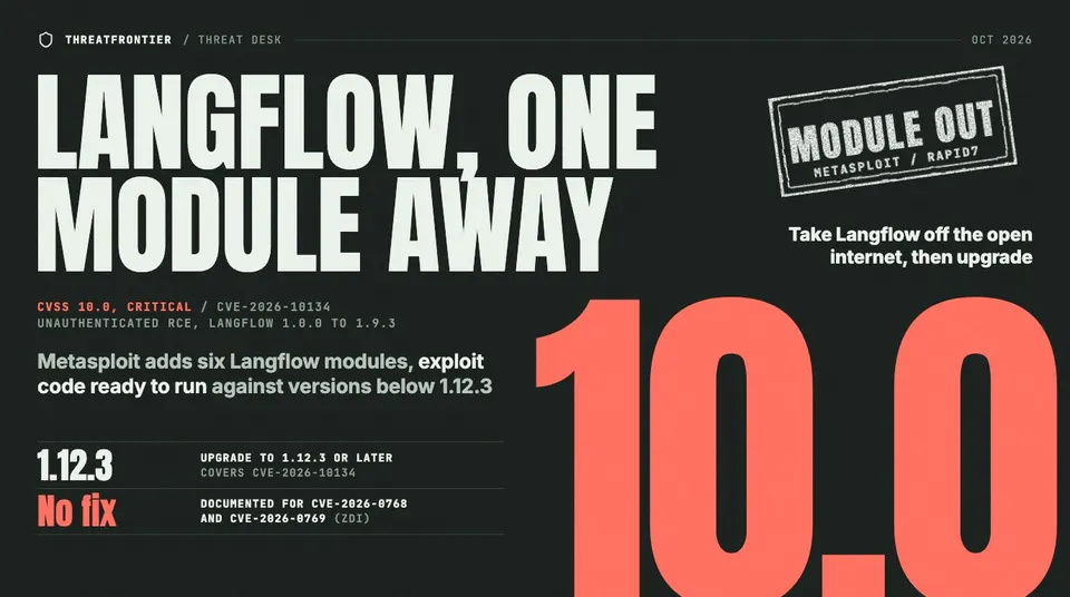 Data graphic: A CVSS score of 10.0 for CVE-2026-10134, an unauthenticated RCE in Langflow 1.0.0 to 1.9.3, under the headline "Langflow, one module away": Metasploit has added six Langflow modules with exploit code for versions below 1.12.3. Upgrading to 1.12.3 or later covers CVE-2026-10134, but the two Zero Day Initiative bugs, CVE-2026-0768 and CVE-2026-0769, have no documented fix, so the advice is to take Langflow off the open internet, then upgrade.