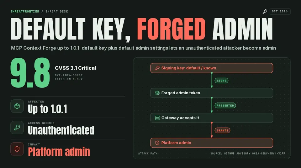 Poster: forged admin token via default JWT key in IBM MCP Context Forge, CVE-2026-53709, CVSS 9.8