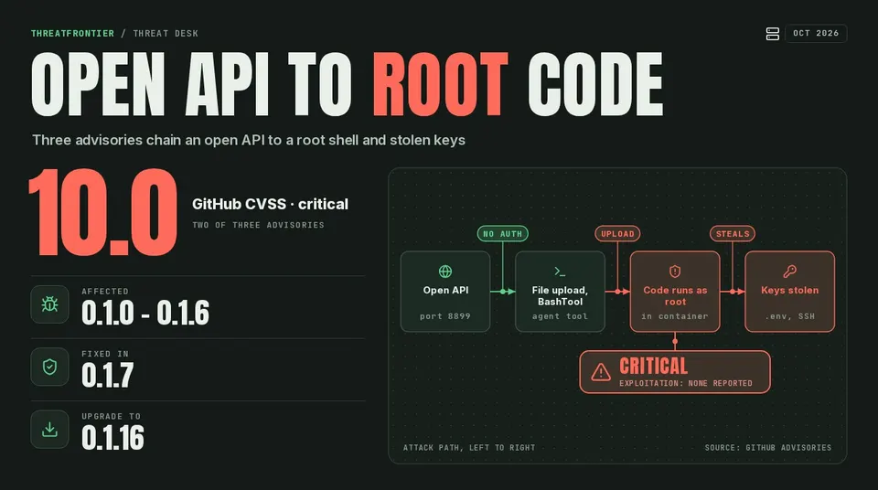 Attack chain for the Vibe-Trading advisories: open API on port 8899, file upload and agent shell tools, code running as root in the container, and stolen .env, broker, LLM and cloud keys.