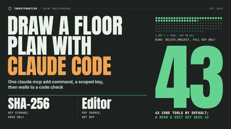 Data graphic: dark poster headed "Draw a floor plan with Claude Code", with a large 43 for the core tools on by default, out of 149 in all, and a note that a Read & edit key sees 42. Smaller panels say keys are stored as a SHA-256 hash only and that the PDF comes from the editor, not MCP.