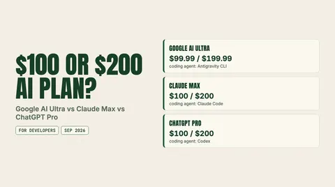 Data graphic: $100 or $200 AI plan?. Google AI Ultra $99.99 / $199.99; Claude Max $100 / $200; ChatGPT Pro $100 / $200