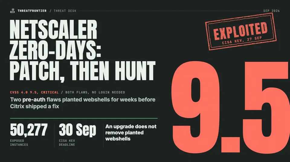 Data graphic: NetScaler zero-days, patch then hunt. Both flaws score CVSS 4.0 9.5 and are stamped exploited CISA KEV, 27 Sep ; 50,277 exposed instances; CISA KEV deadline 30 Sep.