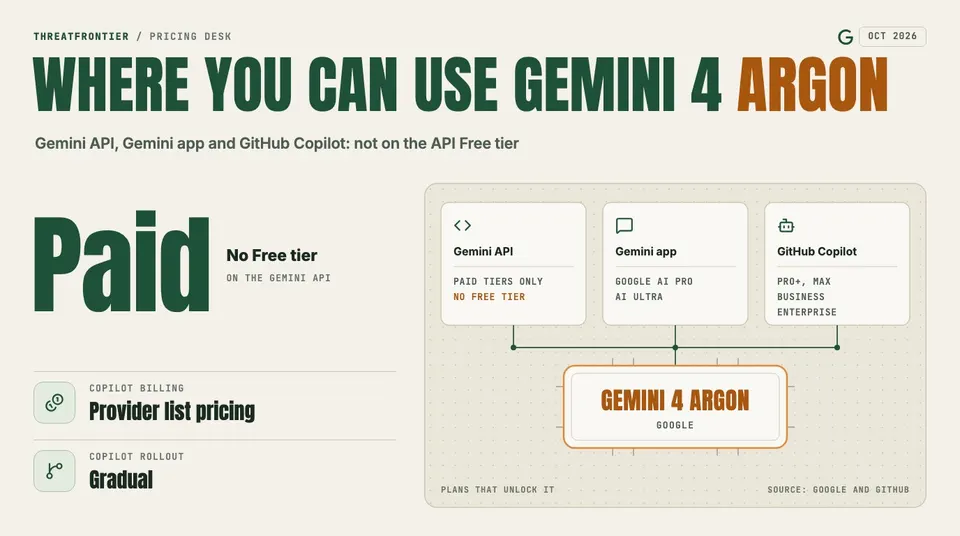 Data graphic: where Gemini 4 Argon is available. Gemini API paid tiers only no Free tier , the Gemini app for Google AI Pro and AI Ultra, and GitHub Copilot Pro+, Max, Business and Enterprise, where it is billed at provider list price and rolling out gradually.