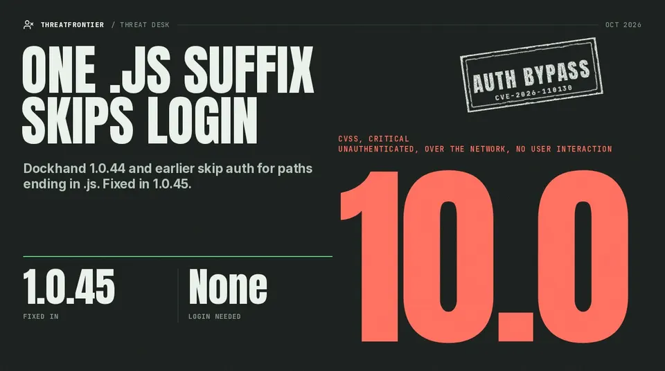 Data graphic: Dockhand login bypass, CVE-2026-110130, CVSS 10.0 Critical; a .js suffix skips authentication in 1.0.44 and earlier, fixed in 1.0.45.