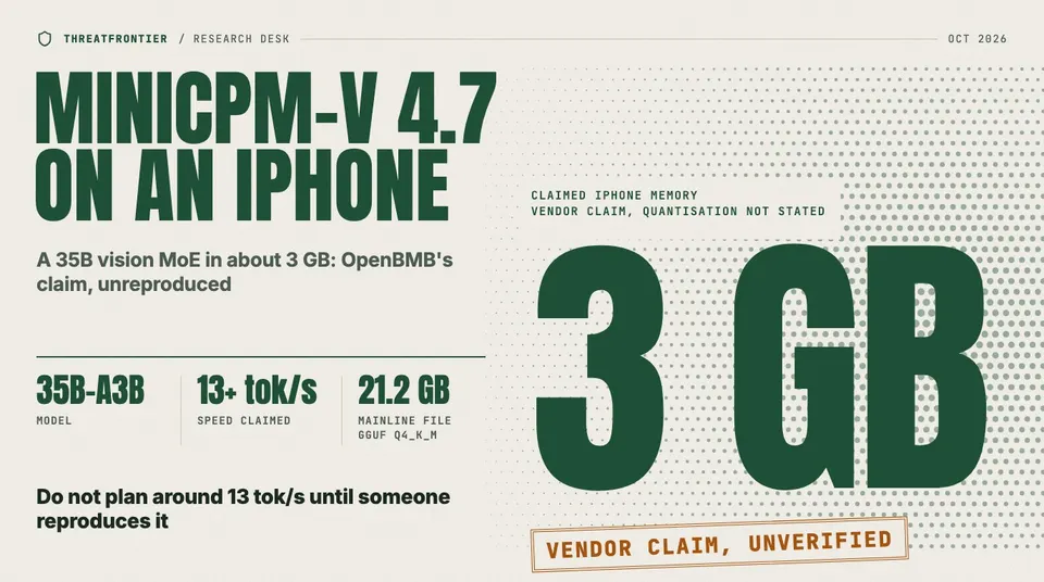 Data graphic: a large 3 GB figure labelled as OpenBMB's vendor claim for MiniCPM-V 4.7 running at 13+ tokens per second on an iPhone