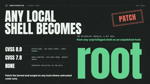 Data graphic: A charcoal poster reading 'Any local shell becomes root', with a huge 'root' for any unprivileged shell on an unpatched host. Two Metasploit modules 9 Oct 2026 cover DirtyClone, CVE-2026-43503 in the Linux kernel, CVSS 8.8, and snap-confine, CVE-2026-3888 in Ubuntu snapd, CVSS 7.8. No exploitation in the wild is reported.