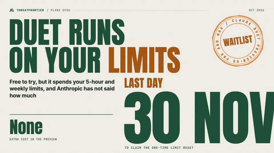 Data graphic: Cover poster headed "Duet runs on your limits", with the verdict "Free to try, but it spends your 5-hour and weekly limits, and Anthropic has not said how much". A large LAST DAY 30 NOV marks the deadline to claim the one-time limit reset, a Waitlist stamp marks the US Pro and Max preview, and a stat shows no extra cost in the preview.