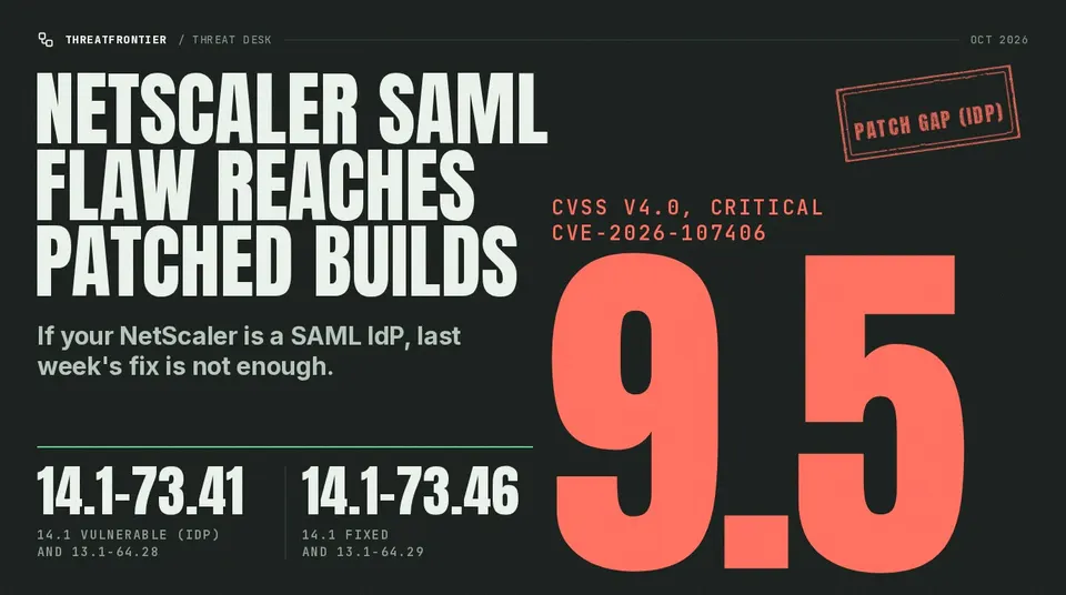 Data graphic: NetScaler CVE-2026-107406 rated CVSS v4.0 9.5 Critical, "PATCH GAP IDP " stamp; 14.1-73.41 / 13.1-64.28 still vulnerable as SAML IdP, 14.1-73.46 / 13.1-64.29 fixed.