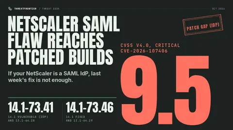 Data graphic: NetScaler CVE-2026-107406 rated CVSS v4.0 9.5 Critical, "PATCH GAP IDP " stamp; 14.1-73.41 / 13.1-64.28 still vulnerable as SAML IdP, 14.1-73.46 / 13.1-64.29 fixed.