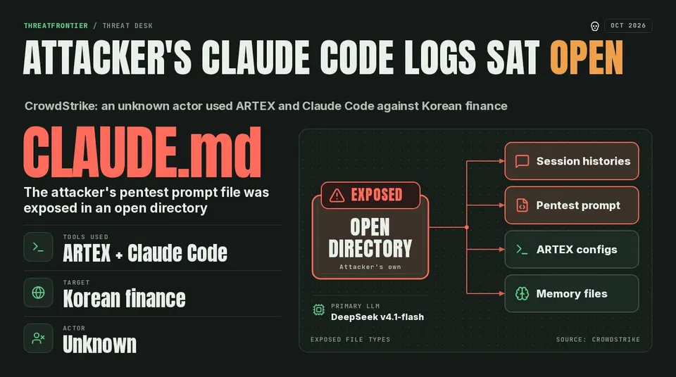 Data graphic: a red EXPOSED, open server stamp beside the headline Attacker's Claude Code logs sat open. CrowdStrike reports an unknown actor ran the ARTEX pentest tool against South Korean finance.