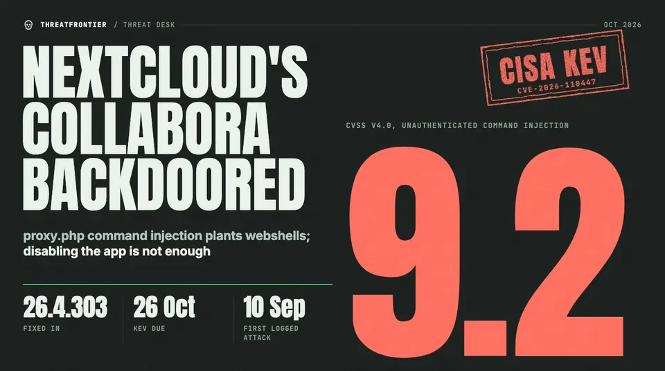 Data graphic: Cover for the Nextcloud Collabora backdoor story, with a giant 9.2 CVSS v4.0 score for an unauthenticated command injection, a CISA KEV CVE-2026-110447 stamp, and three facts: fixed in 26.4.303, KEV due 26 Oct, first logged attack 10 Sep.