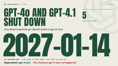 Data graphic: OpenAI retires GPT-4o and GPT-4.1 API models on 2027-01-14, shown as a giant date. Five snapshots are retiring, the replacement is gpt-6-luna, and fine-tuning on gpt-6-luna is not supported.