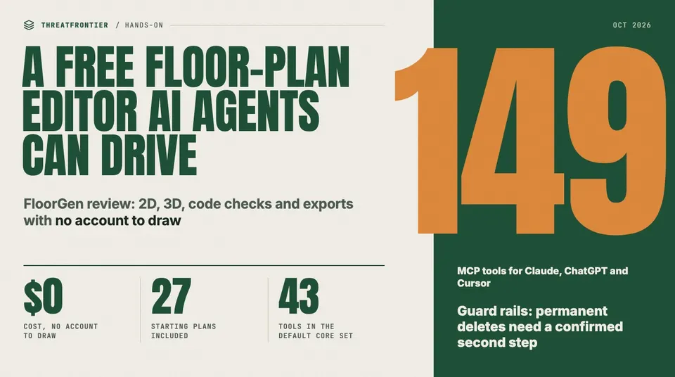 Data graphic: editorial cover for the FloorGen review, headlined "A free floor-plan editor AI agents can drive", with a large 149 for its MCP tools and three stats: $0 with no account to draw, 27 starting plans, 43 tools in the default core set.