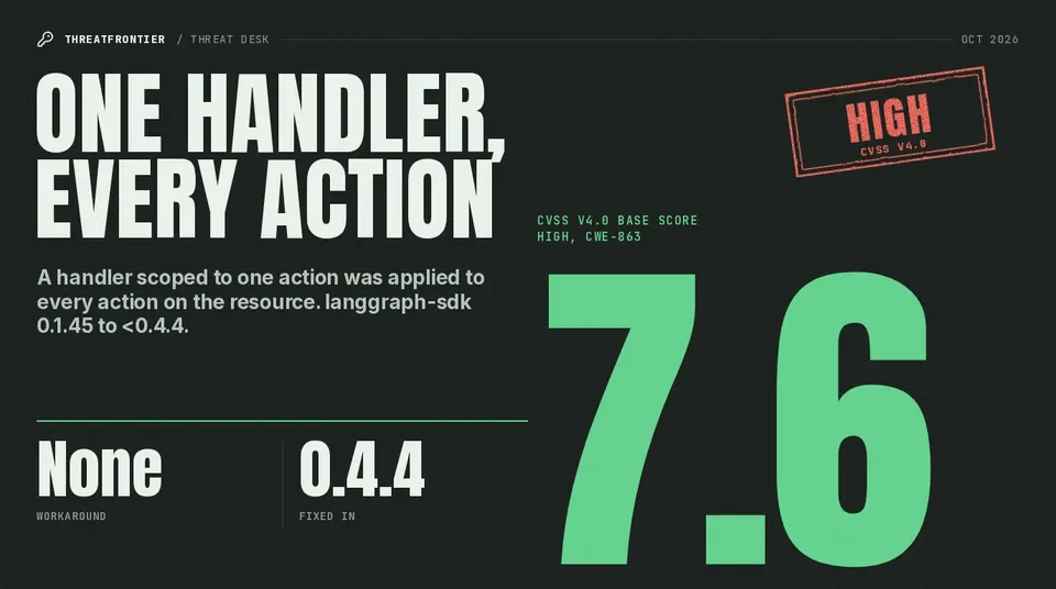 CVSS v4.0 score 7.6 High for CVE-2026-104873: one handler, every action; langgraph-sdk 0.1.45 to before 0.4.4 affected, fixed in 0.4.4