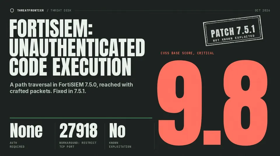 Poster: FortiSIEM 7.5.0 CVE-2026-106173, CVSS 9.8, fixed in 7.5.1, not known exploited