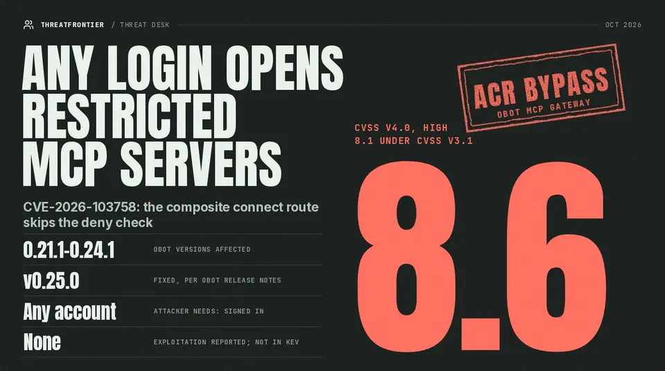 Data graphic: a charcoal cover with a large red 8.6 for CVSS v4.0 High 8.1 under CVSS v3.1 and an ACR BYPASS stamp. The headline reads: Any login opens restricted MCP servers CVE-2026-103758 . Obot 0.21.1 to 0.24.1 is affected, v0.25.0 is the fix per Obot release notes, and no exploitation has been reported.