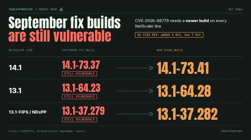 September fixed builds versus the new fixed builds for Citrix NetScaler 14.1, 13.1 and 13.1-FIPS