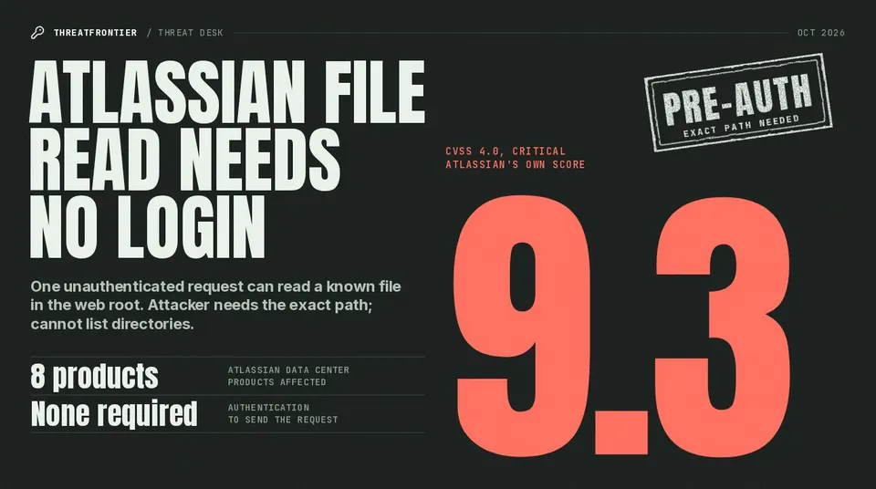 Data graphic: ThreatFrontier cover for the Atlassian Data Center pre-authentication file read, CVE-2026-21589, with a large "9.3" CVSS 4.0 Critical score, "8 products" affected and "None required" authentication.