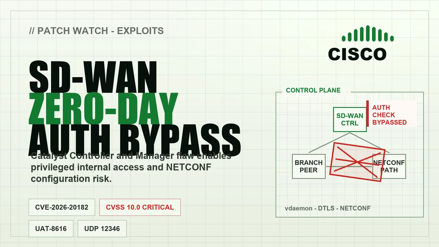 Cisco SD-WAN zero-day CVE-2026-20182 authentication bypass poster