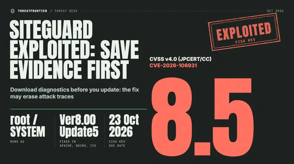 Data graphic: SiteGuard Server Edition CVE-2026-106931, CVSS v4.0 8.5 JPCERT/CC , stamped exploited and in CISA KEV; runs as root or SYSTEM, fixed in Ver8.00 Update5, CISA due 23 Oct 2026.