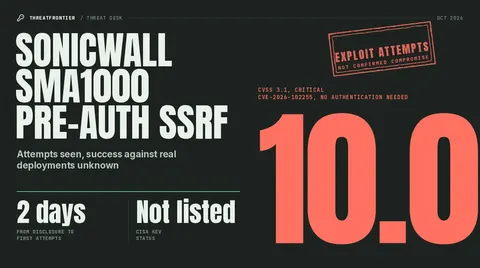 CVSS 10 poster: SonicWall SMA1000 pre-auth SSRF CVE-2026-102255, exploit attempts not confirmed compromise
