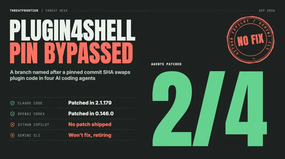 Data graphic: Plugin4Shell, pin bypassed. 2/4 agents patched: Claude Code patched in 2.1.179 and OpenAI Codex in 0.146.0; GitHub Copilot has no patch shipped and Gemini CLI won't be fixed.