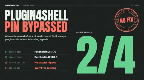 Data graphic: Plugin4Shell, pin bypassed. 2/4 agents patched: Claude Code patched in 2.1.179 and OpenAI Codex in 0.146.0; GitHub Copilot has no patch shipped and Gemini CLI won't be fixed.