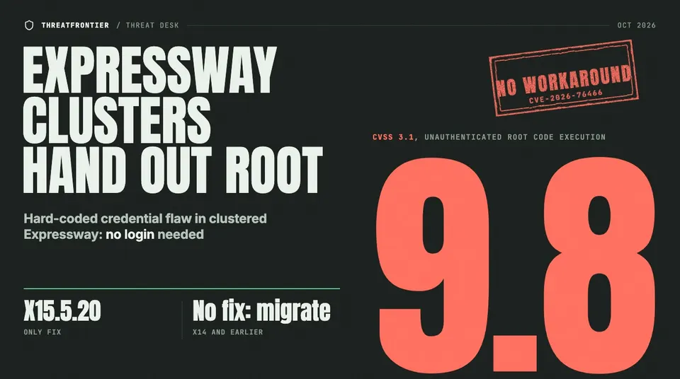 Data graphic: Cisco Expressway clusters hand out root. CVE-2026-76466 is rated CVSS 9.8 critical unauthenticated root code execution through a hard-coded credential flaw , stamped "No workaround". The only fix is X15.5.20, and X14 and earlier have no fix and must migrate.