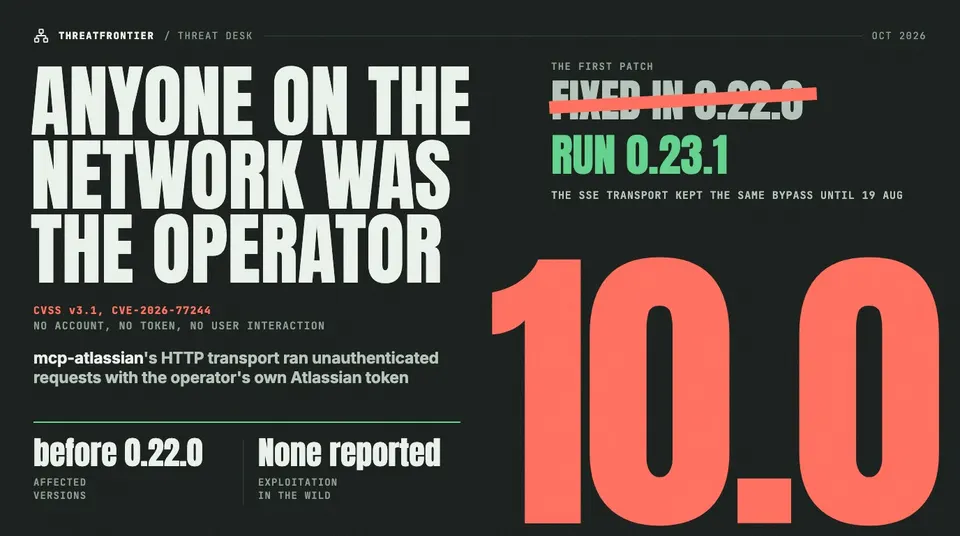 Data graphic: the mcp-atlassian MCP server flaw CVE-2026-77244 is rated CVSS 10.0 because its HTTP transport let anyone on the network act as the operator. "Fixed in 0.22.0" is struck through and corrected to "Run 0.23.1", since the SSE transport kept the same bypass until 19 Aug; versions before 0.22.0 are affected and no exploitation has been reported.