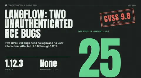 Data graphic: a CVSS 9.8 stamp for two unauthenticated Langflow code-execution flaws among 25 fixed in 1.12.3