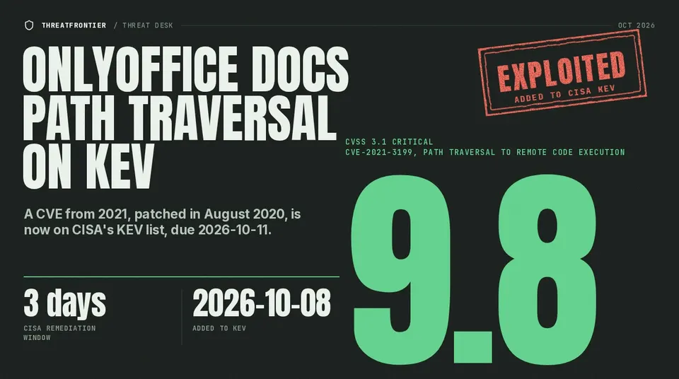 Data graphic: CVSS 9.8 Critical ONLYOFFICE Docs CVE-2021-3199 added to CISA KEV, "A CVE from 2021, patched in August 2020, is now on CISA's KEV list, due 2026-10-11."