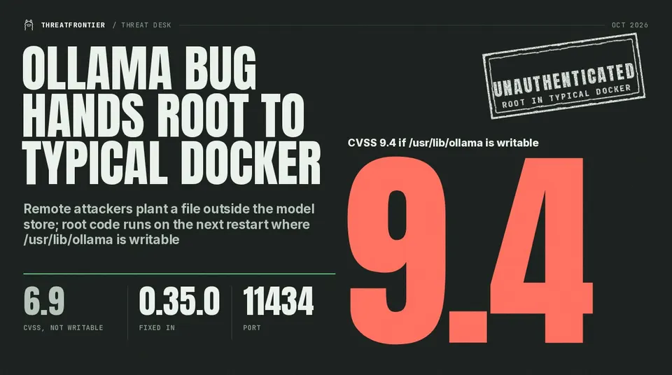 Data graphic: Ollama /api/pull path traversal CVE-2026-103663 , unauthenticated and reaching root in typical Docker; CVSS 9.4 when /usr/lib/ollama is writable, 6.9 when not, fixed in 0.35.0, port 11434.