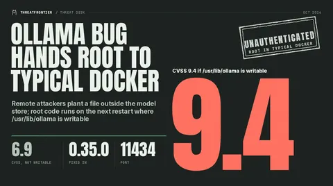 Data graphic: Ollama /api/pull path traversal CVE-2026-103663 , unauthenticated and reaching root in typical Docker; CVSS 9.4 when /usr/lib/ollama is writable, 6.9 when not, fixed in 0.35.0, port 11434.