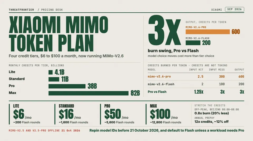 Xiaomi MiMo Token Plan Pricing: 2026 Tier Guide
