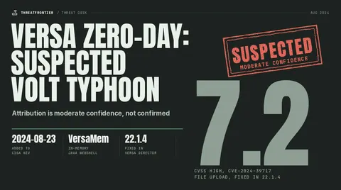 Data graphic: Versa Director zero-day CVE-2024-39717, CVSS 7.2 High, fixed in 22.1.4, with a suspected, moderate-confidence stamp on the Volt Typhoon attribution; CISA KEV 2024-08-23; VersaMem in-memory Java webshell.